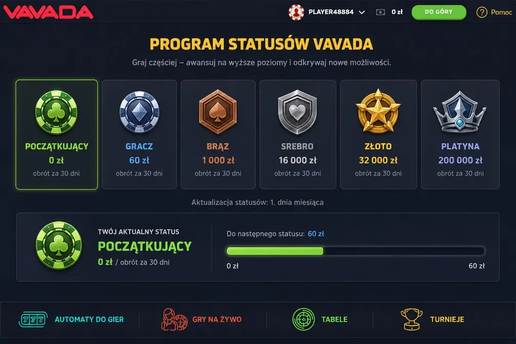 Bonus za pierwszy depozyt i oferty dla stałych graczy – Vavada kod promocyjny